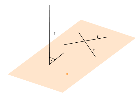 Recta perpendicular a plano