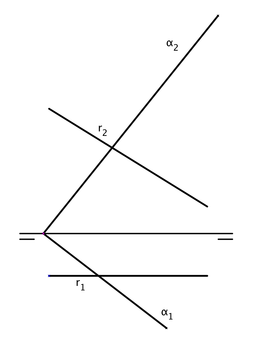 interseccionesrecta03