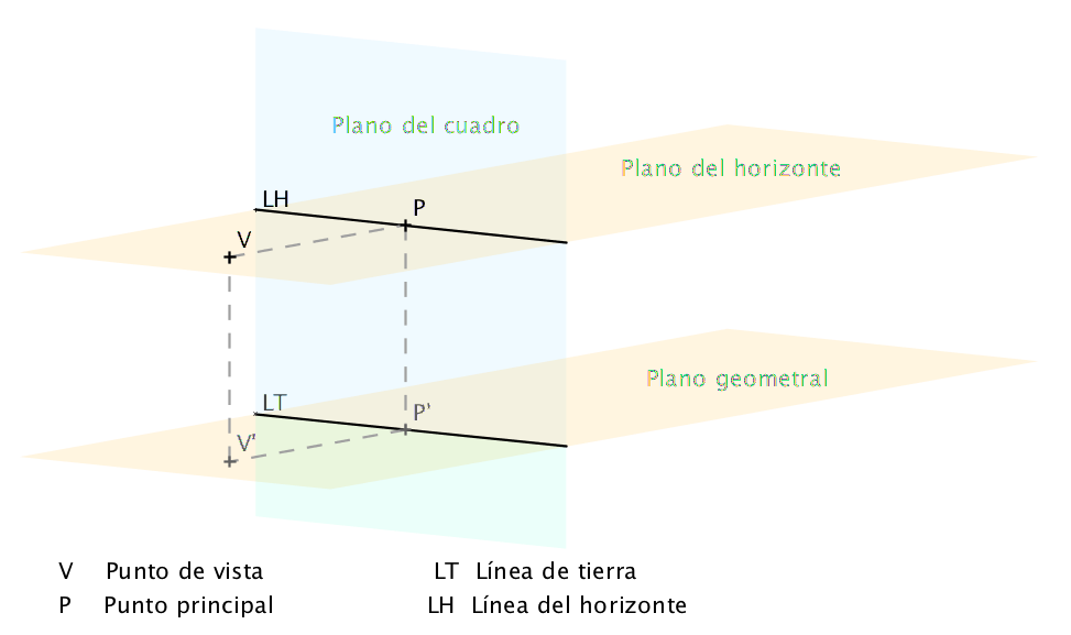 elementos